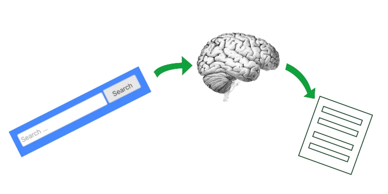 AI Search